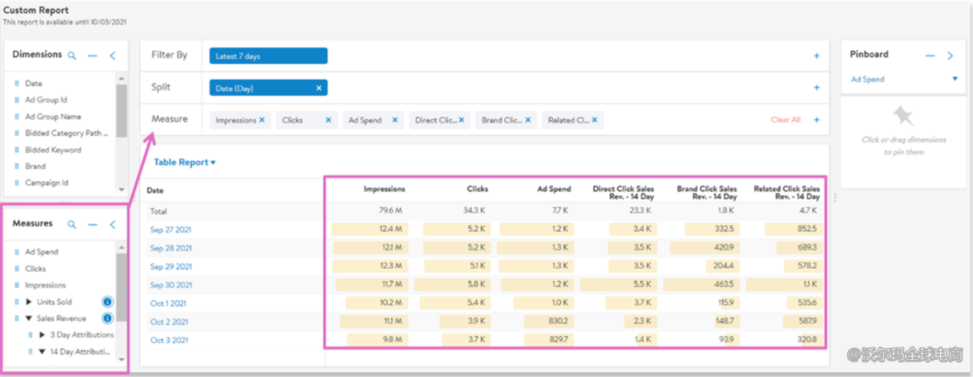站内广告报告分析：Custom Report