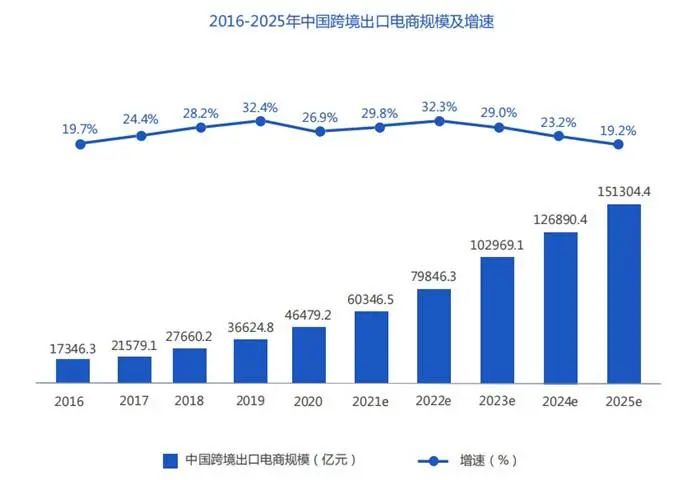 2022年汽摩配行业需求趋势分析