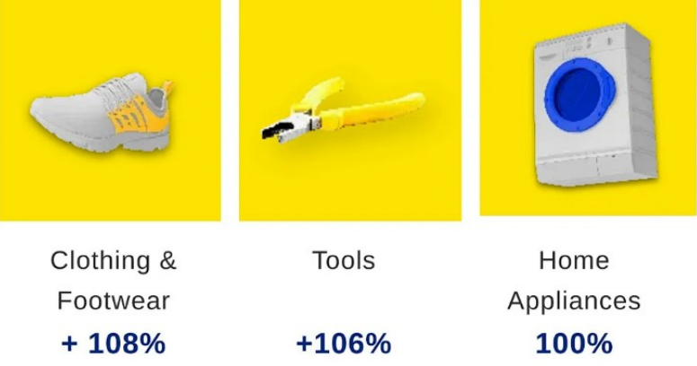 美客多智利站5月一级大促来咯！看卖家如何再次打破销售记录！