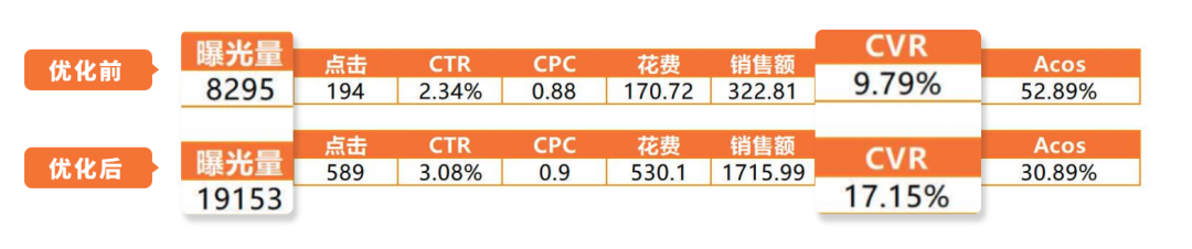 什么都没做，流量销量竟双跌！？速速查看亚马逊《流量急救指南》，3招稳销量！