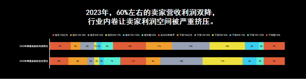 雨果跨境创始人兼CEO翁耀雄：2024年是跨境电商行业“内卷年”丨跨境名人堂第45期