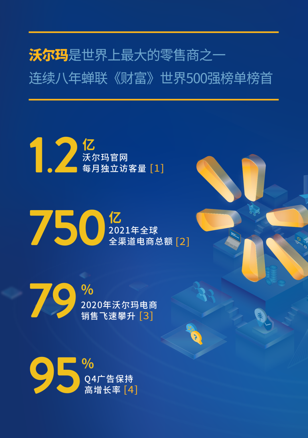 引领前行，成就无限可能！新一轮沃尔玛全球电商招商通道已正式开启。