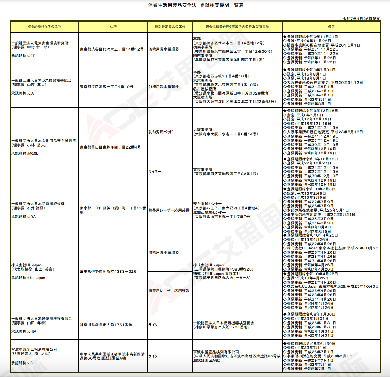 【日代】消安法解读②,PSC产品销售前的合格检查和检测义务