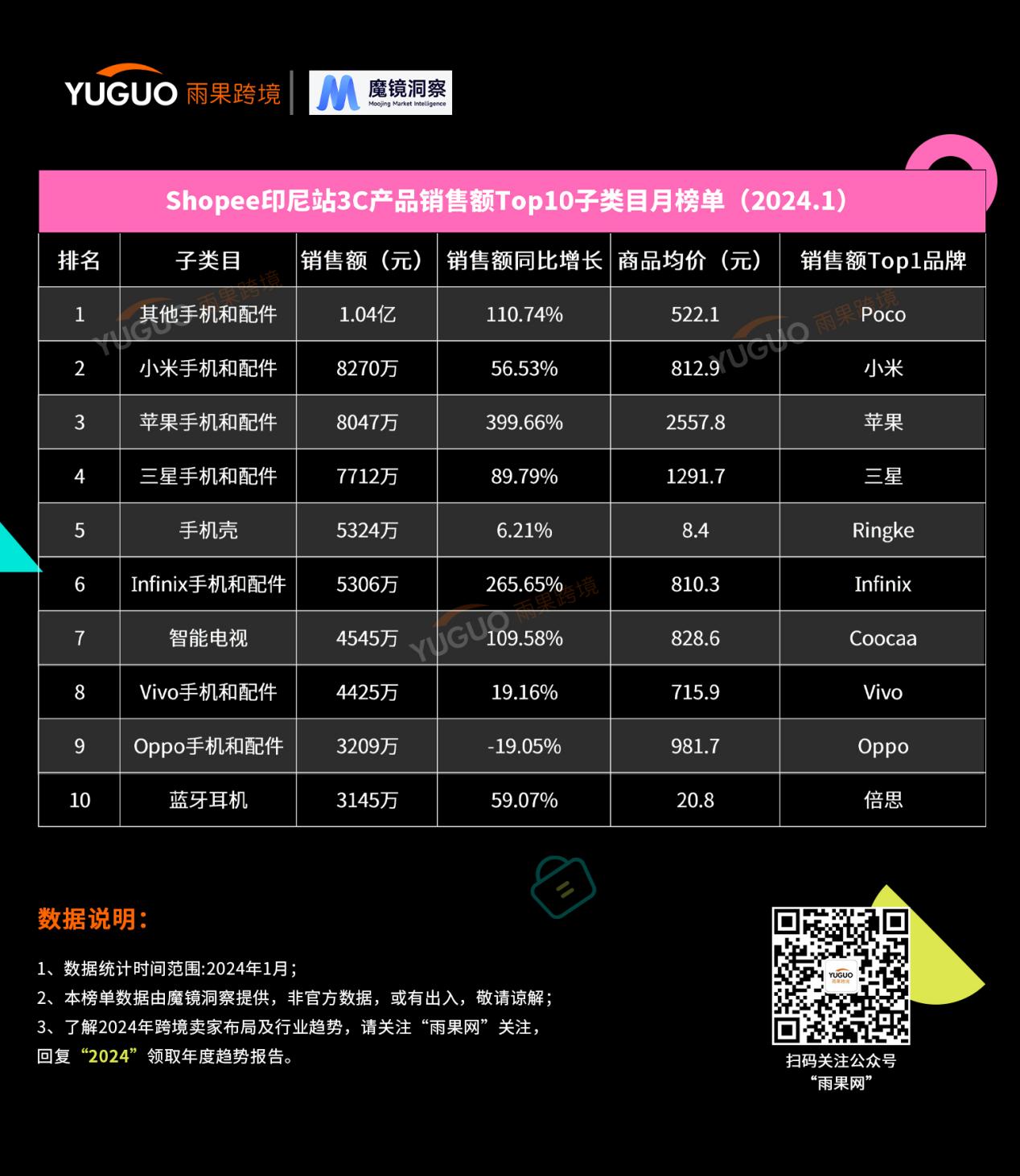 国产3C品牌出海东南亚，他们掀起逐鹿之战