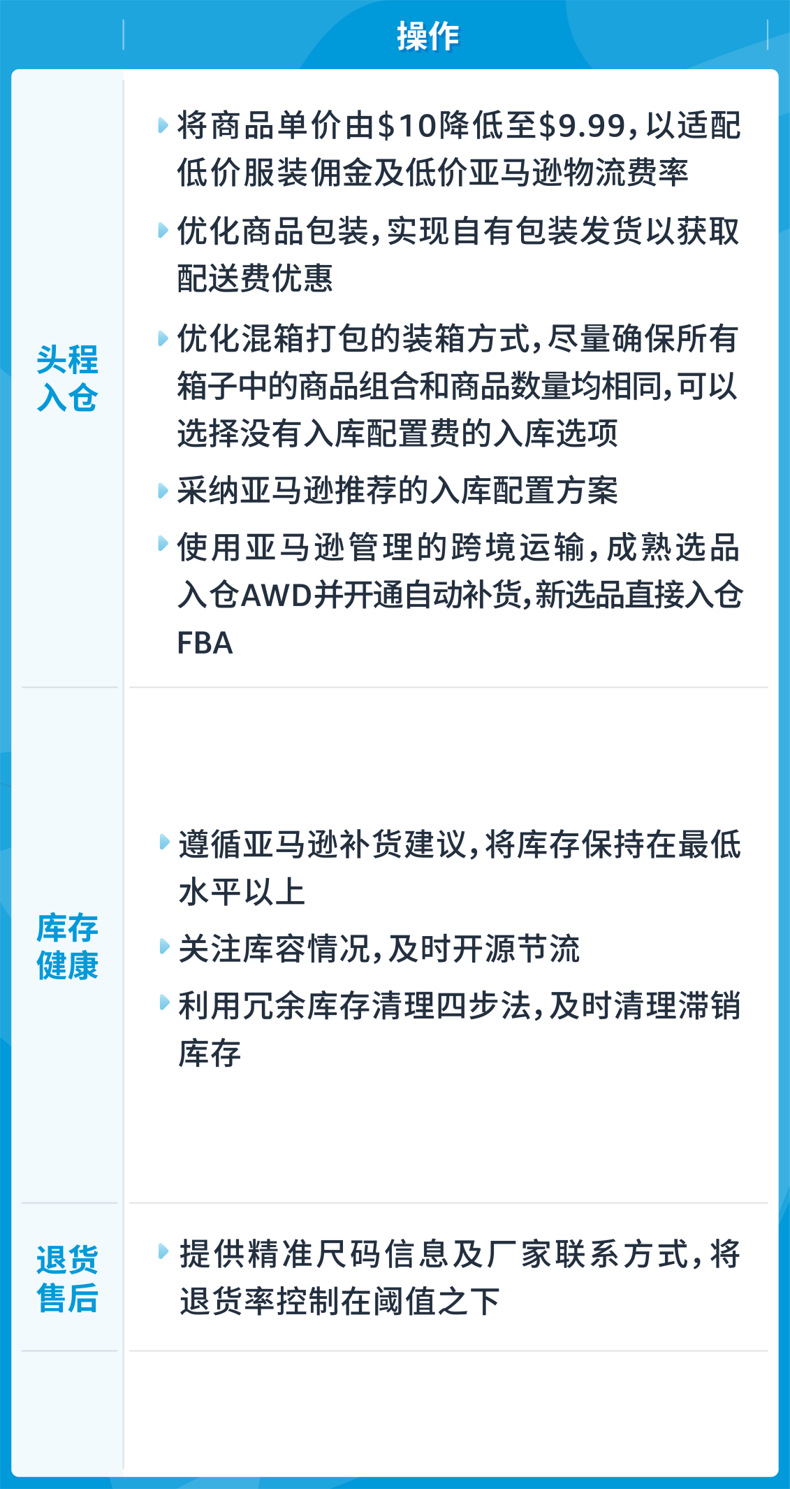 掌握亚马逊FBA新政！深入分析费用调整，全面攻略帮你省钱！