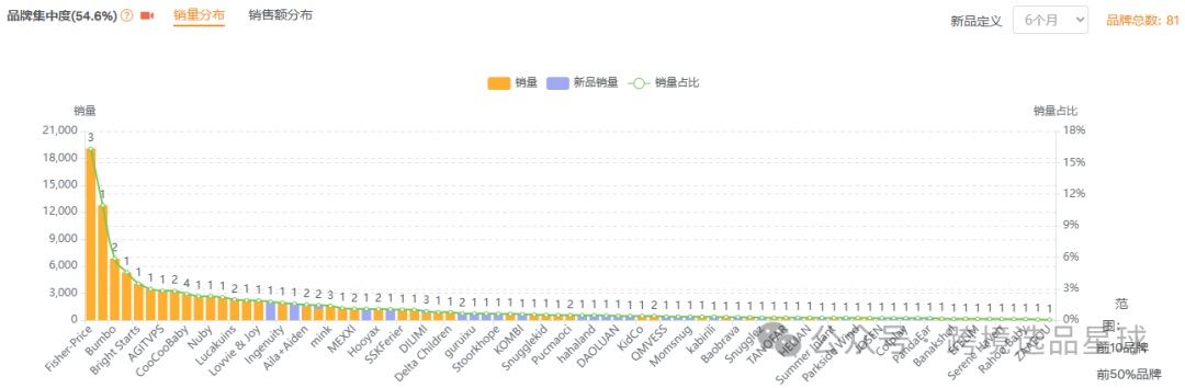 亚马逊选品第51期2024年婴儿躺椅市场分析：填充棉款式竞争激烈，潜力巨大
