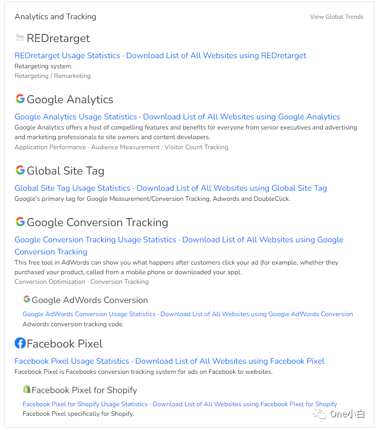 8000+字长文解析，Builtwith 网站分析工具超详细使用教程