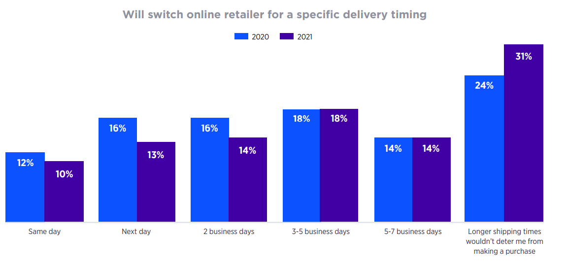 【深度】澳大利亚2021年度消费者报告