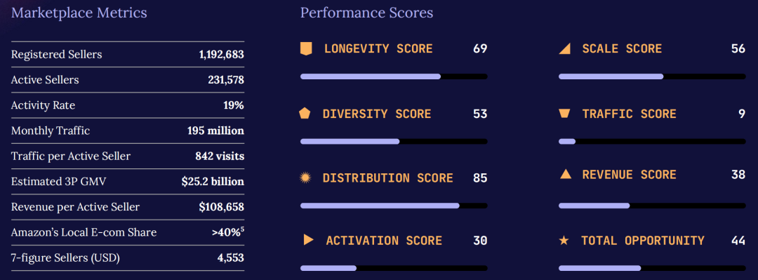 权威发布！《2026亚马逊全球市场趋势报告》