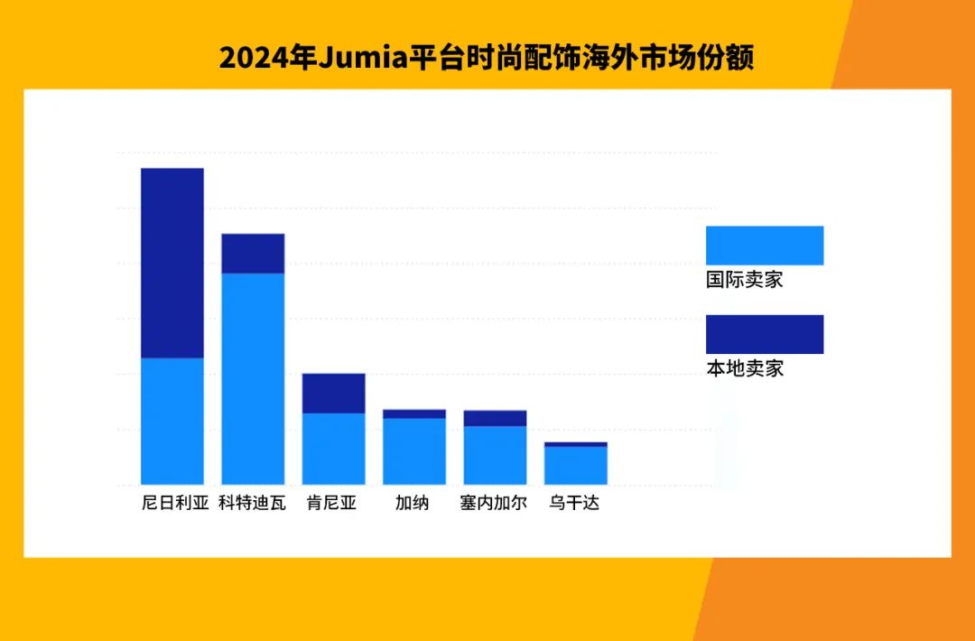 热卖非洲！这些时尚又实用的配饰，轻松抓住消费者的心