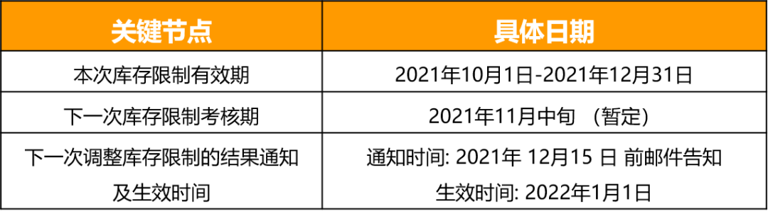 更新！亚马逊新加坡已上线库存绩效指标(IPI)！