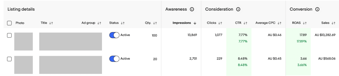 如何利用PLA广告突破流量瓶颈？来看看这些卖家怎么做！