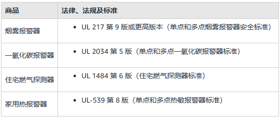 亚马逊紧急通知：4月30日前必须提交这些文件，不然将强制下架
