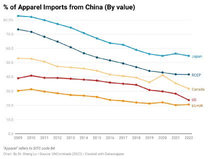 从WTO 2022全球服装贸易报告，洞悉中国服装出海的“危”与“机”