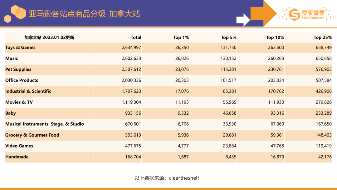 卖家精灵出品|亚马逊2022年度数据报告