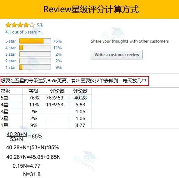 一个差评就流量就直接爆降, 差评对单量的影响真这么大的吗?