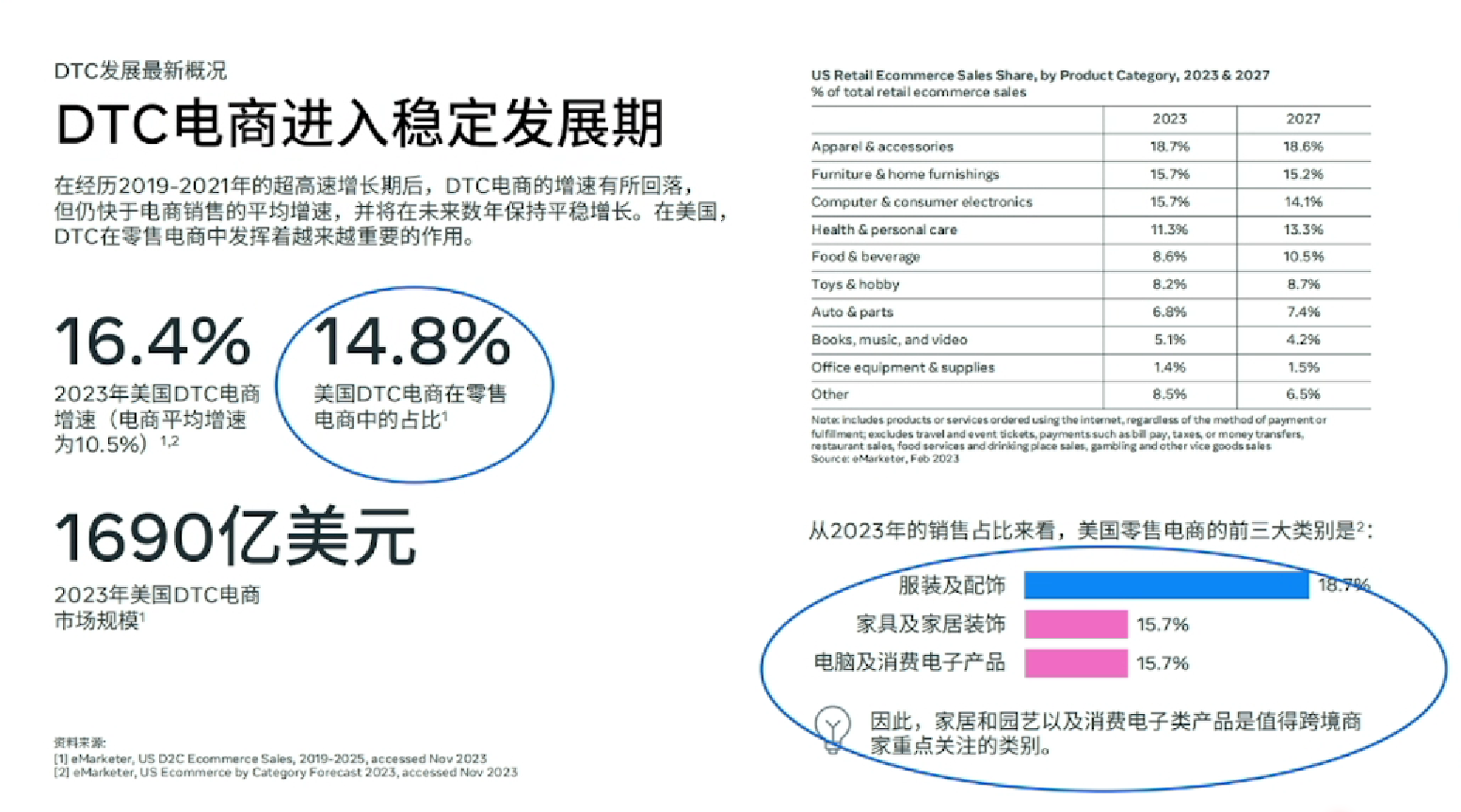 发掘DTC电商蓝海：高潜小众市场成为增长新引擎