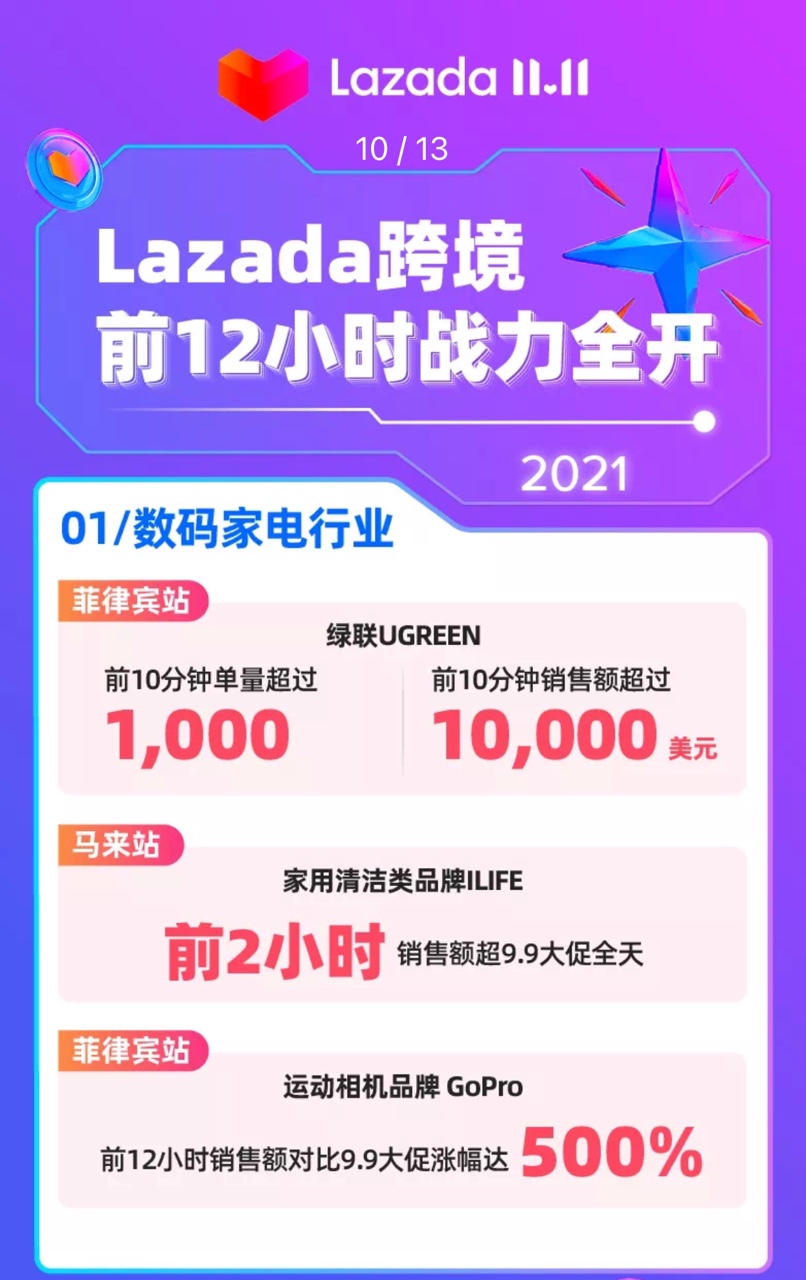 极兔国际携手UPFOS助力东南亚卖家出海掘金！