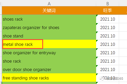 如何利用常用工具，高效筛选亚马逊广告投放词和否定词？