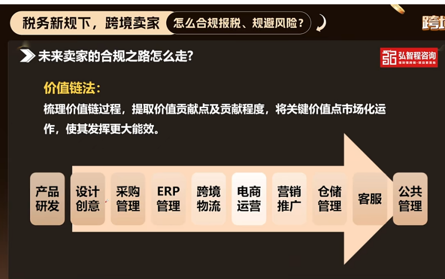 赛维模式真相：为什么你的“香港架构”走不通，如何真正落地？