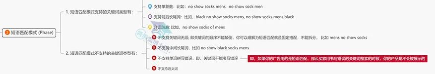 用5700字, 带你全面了解亚马逊CPC商品广告与流量质量之间的逻辑与思维!