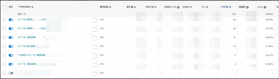 案例复盘：亚马逊品牌名广告推品增量实战