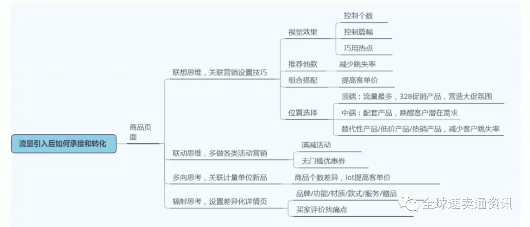 速卖通运营必须掌握的知识点；优化商品信息，引爆自然流量