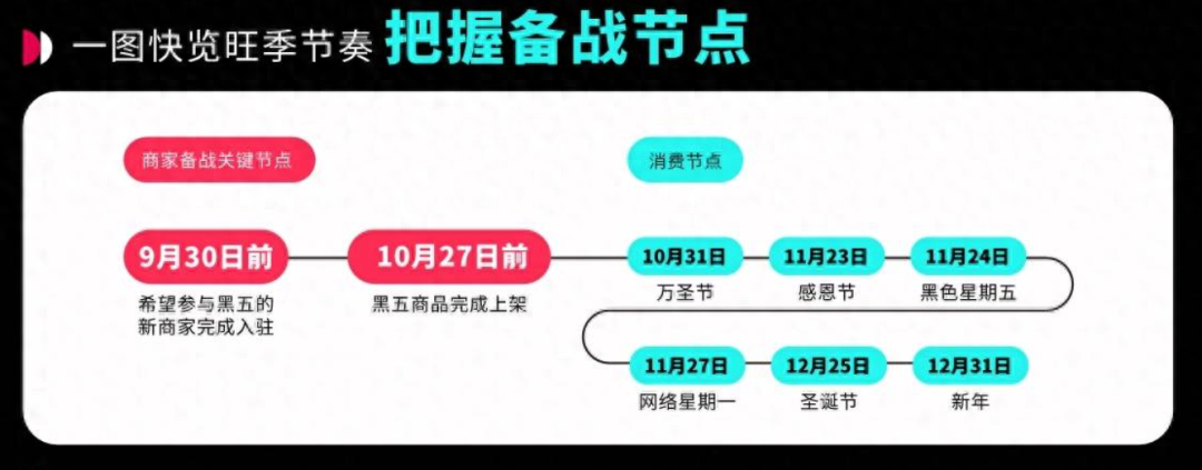 TikTok Shop美国10月热销商品周榜盘点！