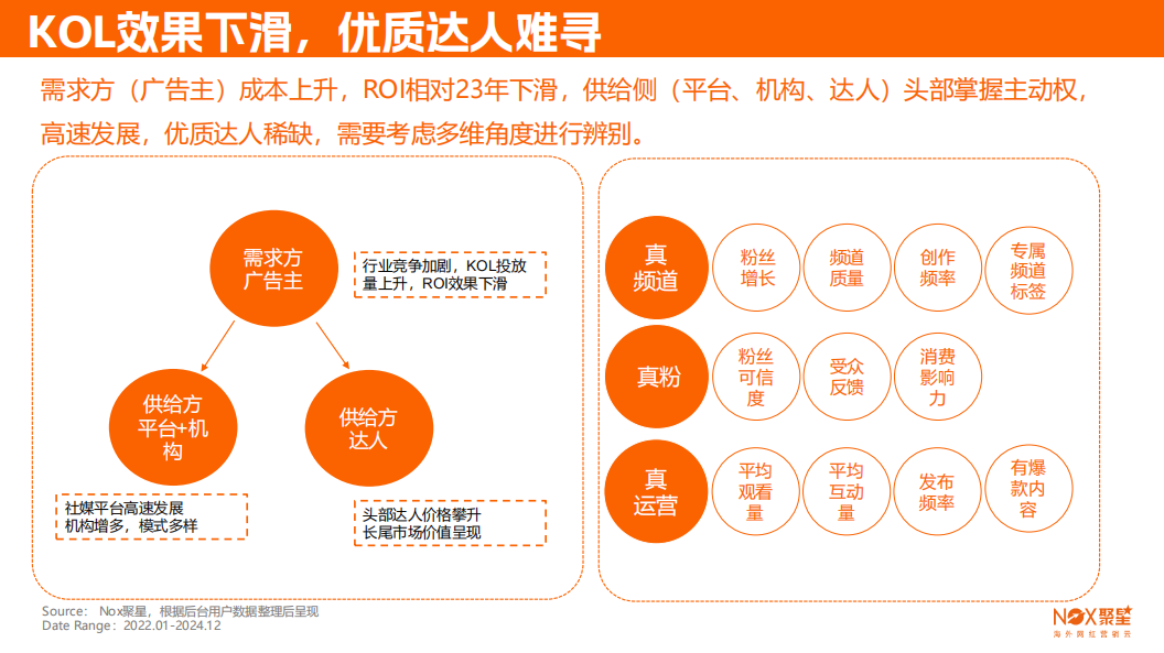 Nox聚星《2024-2025海外网红营销生态报告》发布：10大关键趋势，出海品牌海外网红营销必看（内附完整版链接）