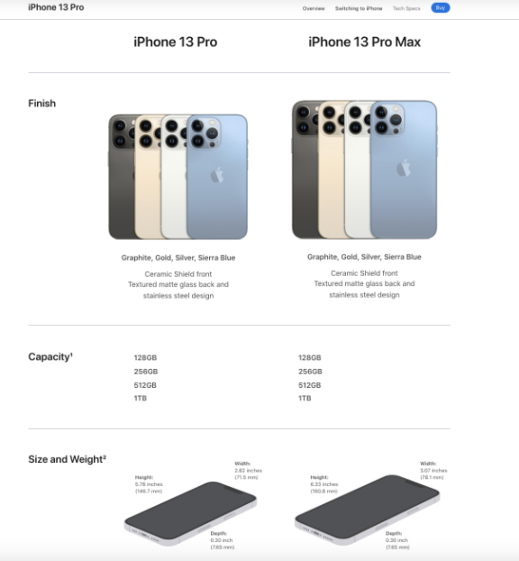 谷歌 SEO：如何了解用户搜索意图并制作高转化内容（下）