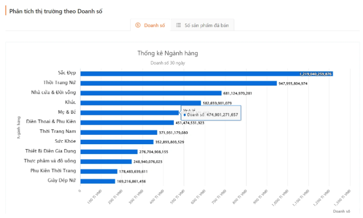 越南躍升東南亞第二大電商市場，有望達到390億美元！
