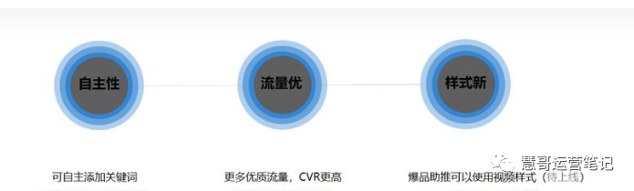 国际站爆品助推效果不好?90%的运营可能忽略了这几点!