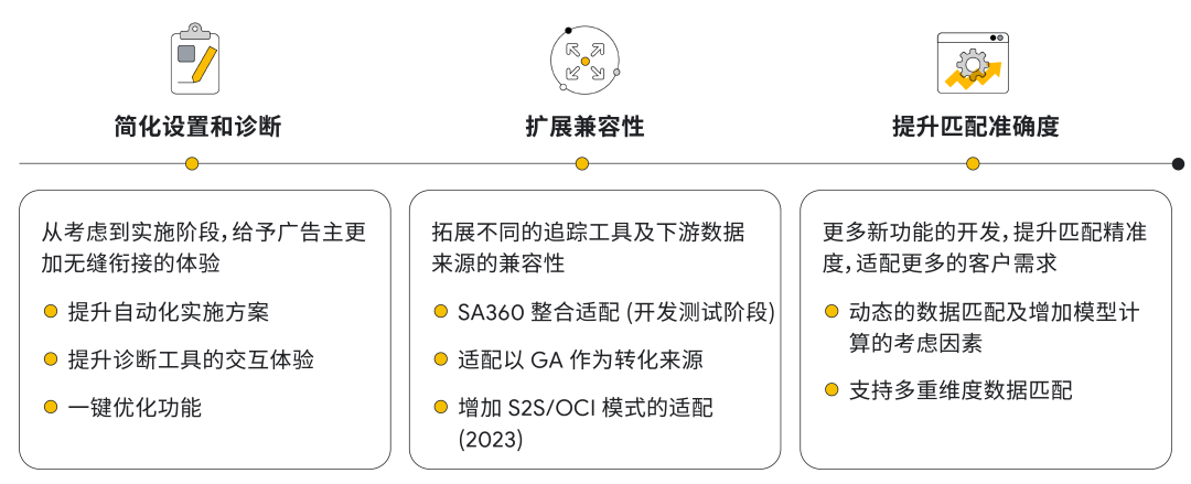 打通全链路营销，扬帆全球时尚美妆市场