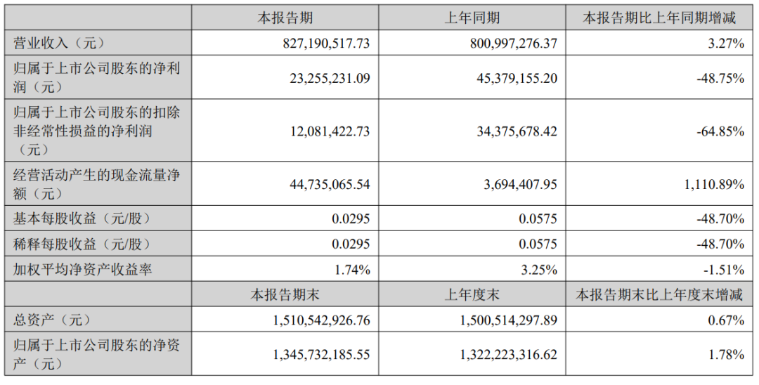 共有103万个SKU！三态股份TikTok Shop半年营收或超2000万元