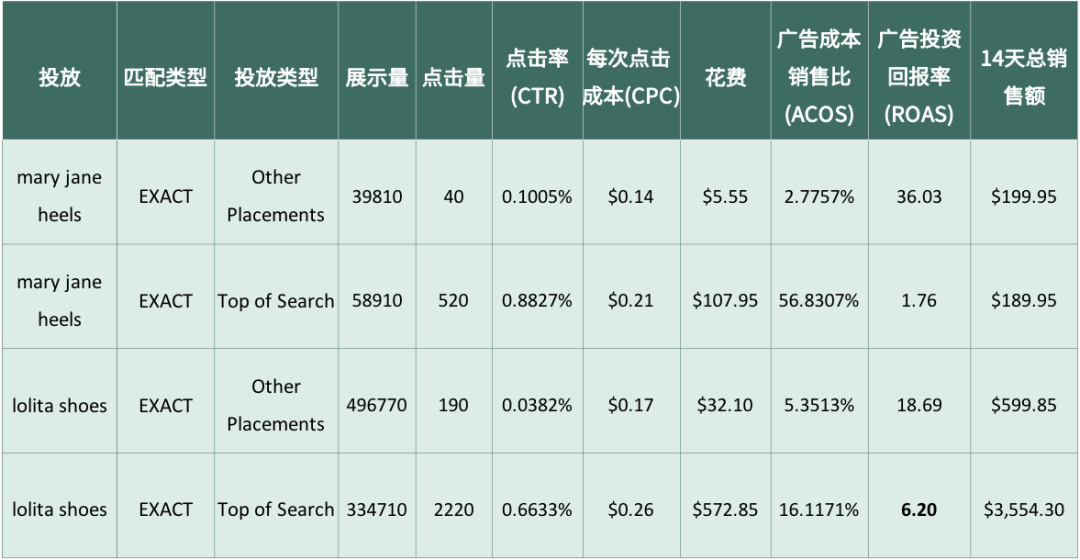 旺季爆单必须砸钱？大卖带你KO高引流成本！