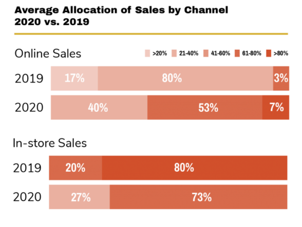 市场趋势:2021年英国圣诞零售市场分析