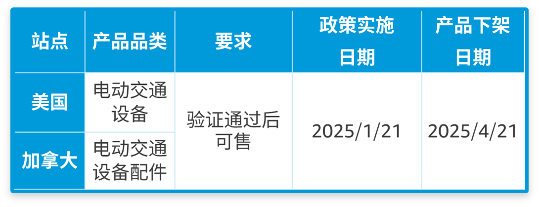 美加站点大动作，亚马逊产品合规新规，卖家速适应！