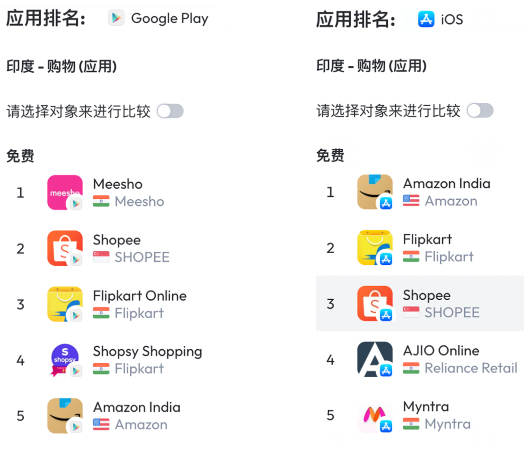 Shopee为何退出印度市场？