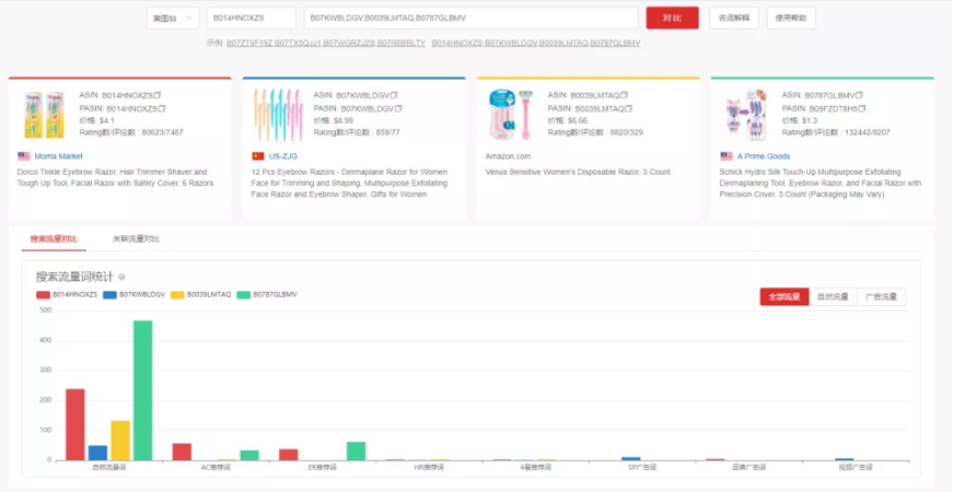 两招,教你填补黑五网一“订单没爆,ACoS爆”的深坑……