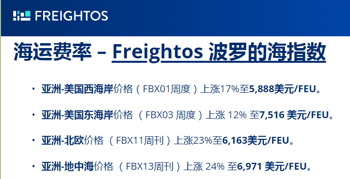 全球空运市场掀起涨价潮，卖家成本急剧飙升