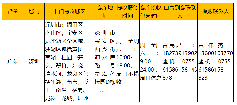 速卖通线上发货深圳仓揽收服务商调整通知