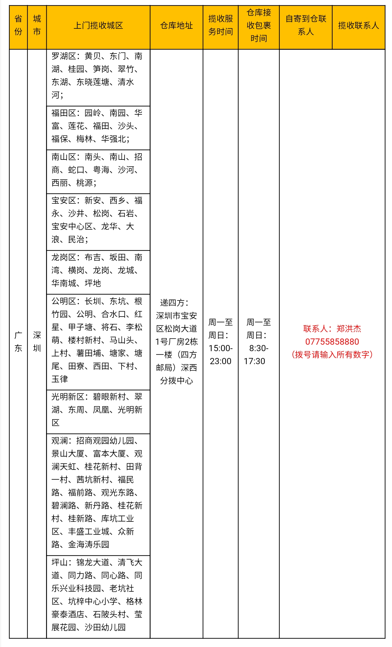 速卖通线上发货深圳仓揽收服务商调整通知