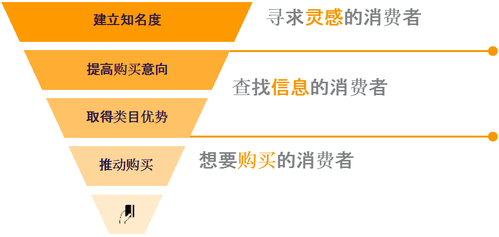 资深大卖揭晓清仓神器，实战攻略破局旺季销量、流量双丰收