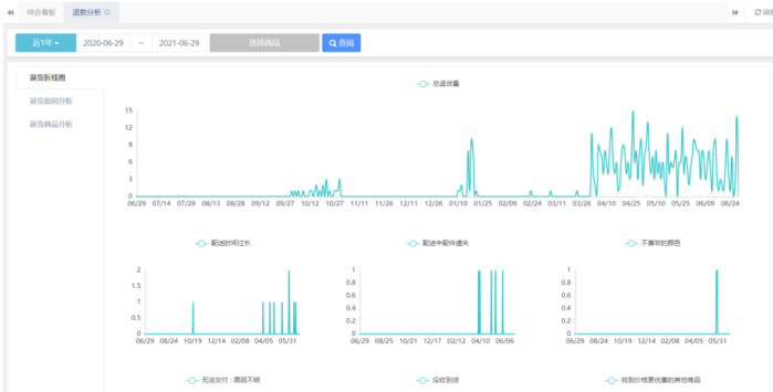 精细化运营的时代：如何让软件替代人工？