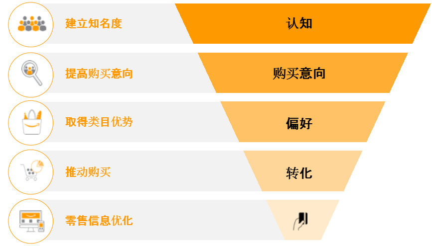 资深大卖揭晓清仓神器，实战攻略破局旺季销量、流量双丰收