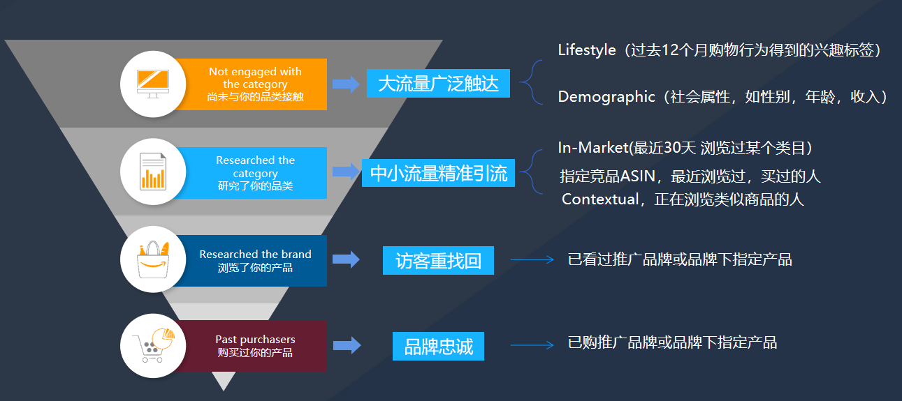 备战旺季!盘点各种站外引流方式及打法攻略,助你高效引流提升转化!