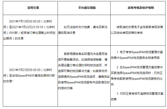 eBay公告:关于给受极端天气影响的河南郑州等地区eBay卖家的操作建议及政策保护的通知