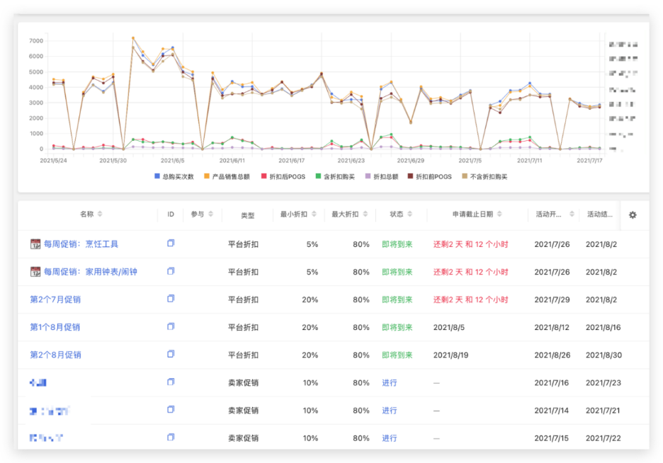 一篇文章教你玩转Joom营销模块