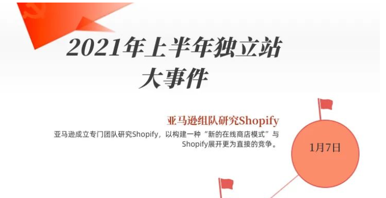 2021年上半年独立站大事件