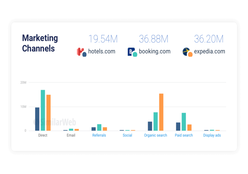 【similarweb】你对竞品了解多少？教你快人一步掌握竞品数据